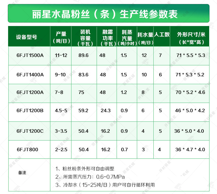 粉条加工设备参数