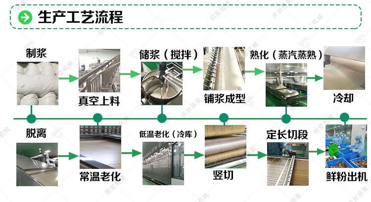 保鲜粉丝加工设备工艺流程