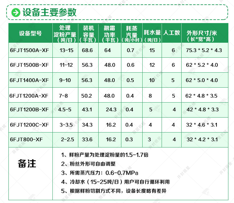 保鲜粉条(丝)加工设备参数 保鲜粉条(丝)加工设备参数
