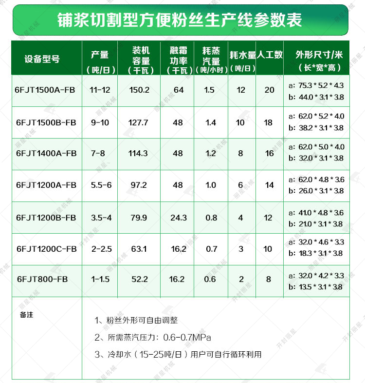 即食方便粉丝生产线参数