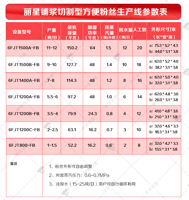 方便粉丝机参数