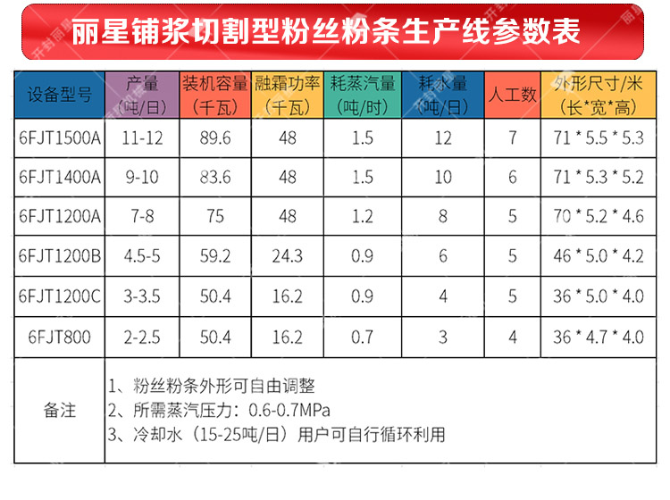 红薯粉条机参数表