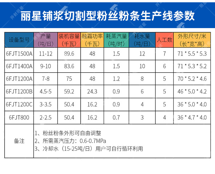 粉丝加工设备参数