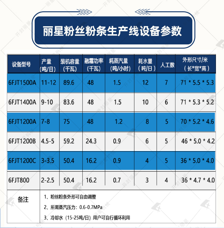 土豆粉条机器加工设备参数