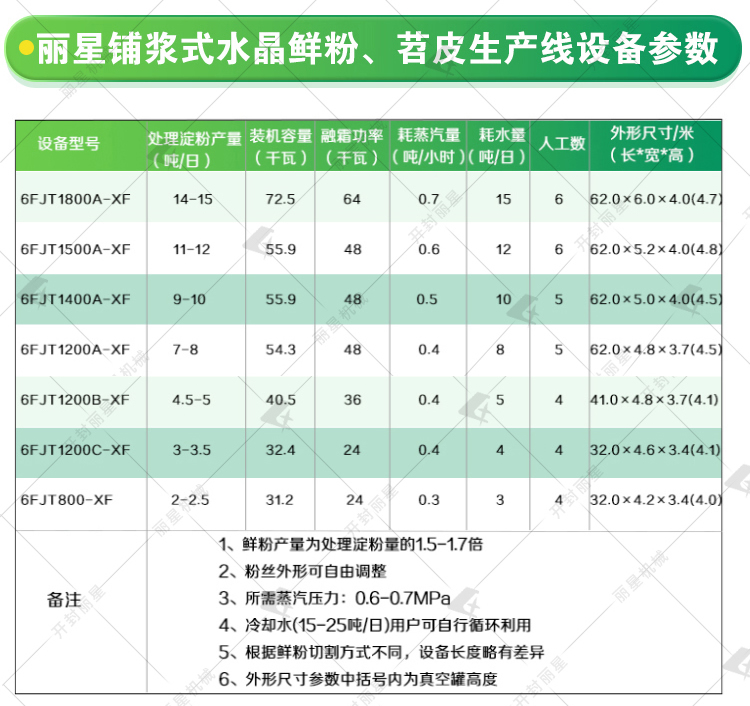 保鲜粉条(丝)加工设备参数 设备参数.jpg