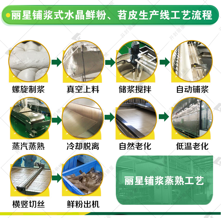 保鲜粉丝加工设备工艺流程 完整水印鲜粉介绍的落地页_r4_c1.jpg